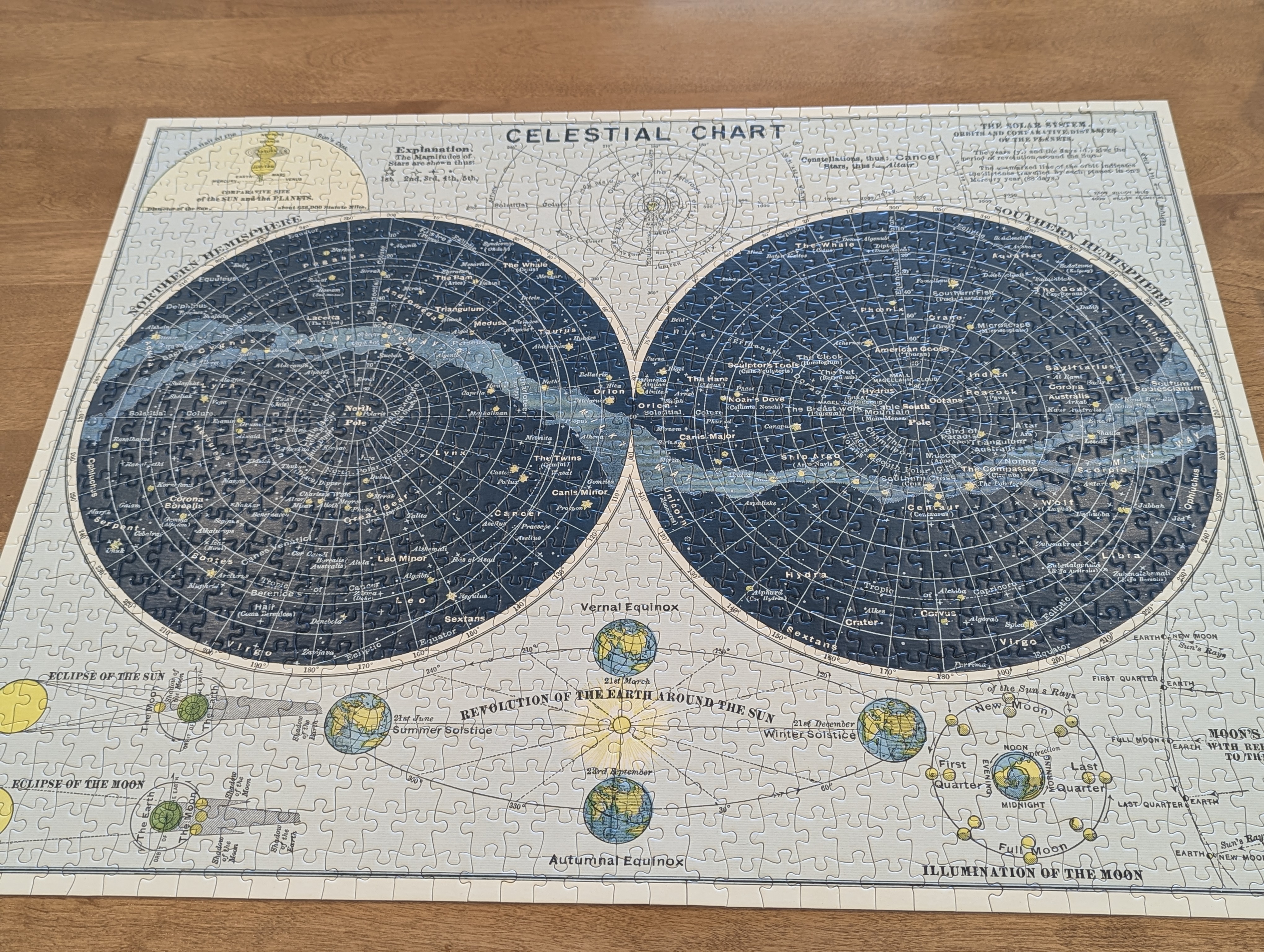 27th anniversary, puzzle, celestial puzzle, celestial map